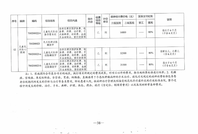 【特别关注】如皋广慈医院实行医疗保险按病种收付费啦！新医保支付方式你了解了么？