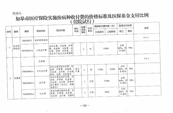 【特别关注】如皋广慈医院实行医疗保险按病种收付费啦！新医保支付方式你了解了么？