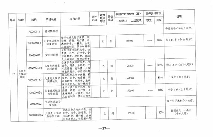 【特别关注】如皋广慈医院实行医疗保险按病种收付费啦！新医保支付方式你了解了么？