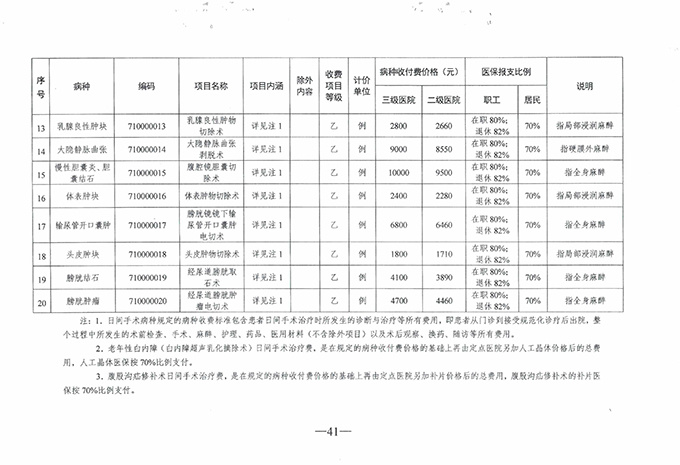 【特别关注】如皋广慈医院实行医疗保险按病种收付费啦！新医保支付方式你了解了么？