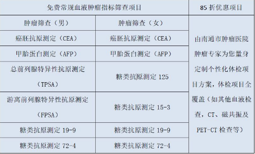 【公益邀约】遇见广慈，远离肿瘤——如皋广慈医院“免费常规血液肿瘤指标筛查”公益活动