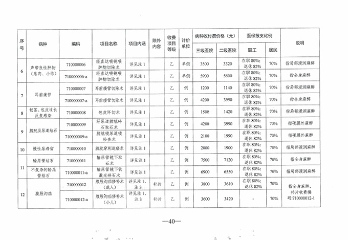 【特别关注】如皋广慈医院实行医疗保险按病种收付费啦！新医保支付方式你了解了么？