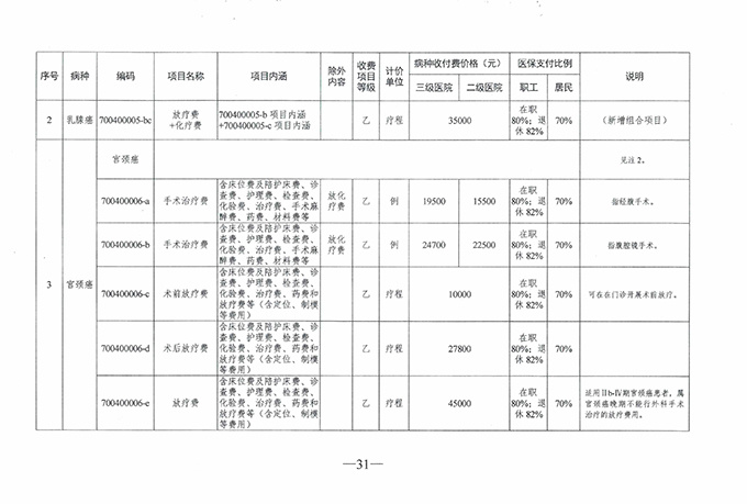 【特别关注】如皋广慈医院实行医疗保险按病种收付费啦！新医保支付方式你了解了么？