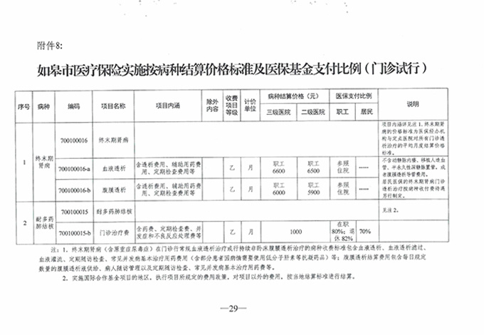 【特别关注】如皋广慈医院实行医疗保险按病种收付费啦！新医保支付方式你了解了么？