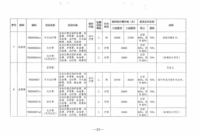 【特别关注】如皋广慈医院实行医疗保险按病种收付费啦！新医保支付方式你了解了么？