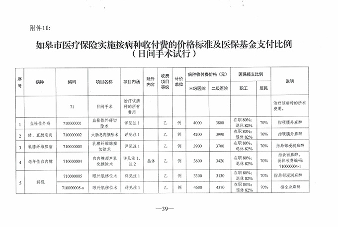 【特别关注】如皋广慈医院实行医疗保险按病种收付费啦！新医保支付方式你了解了么？