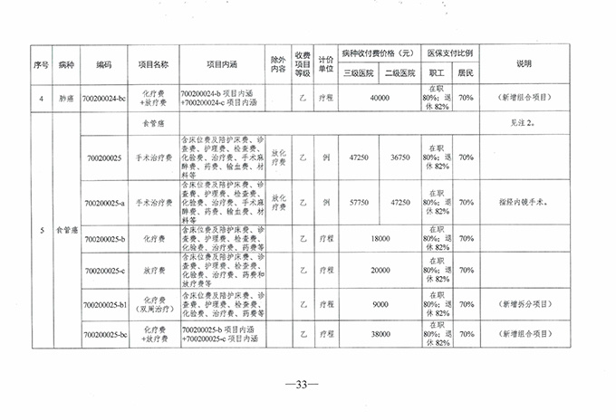 【特别关注】如皋广慈医院实行医疗保险按病种收付费啦！新医保支付方式你了解了么？